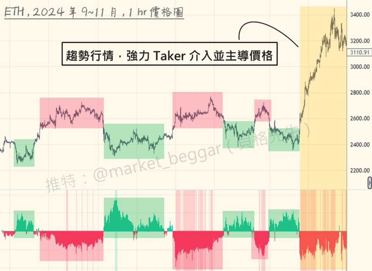 交易概念大補帖（三）：市場最小阻力方向