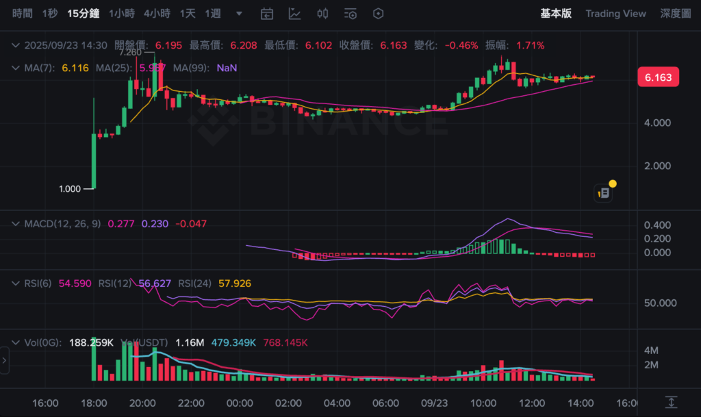 0g | 動區動趨-最具影響力的區塊鏈新聞媒體