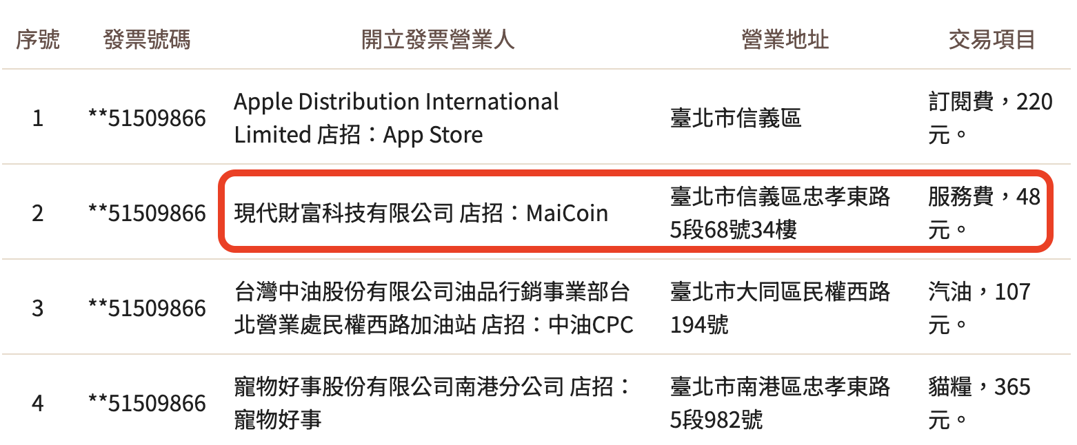 買比特幣中200萬發票！MaiCoin 傳說「特會中獎」紀錄再延續| 動區動趨-最具影響力的區塊鏈新聞媒體