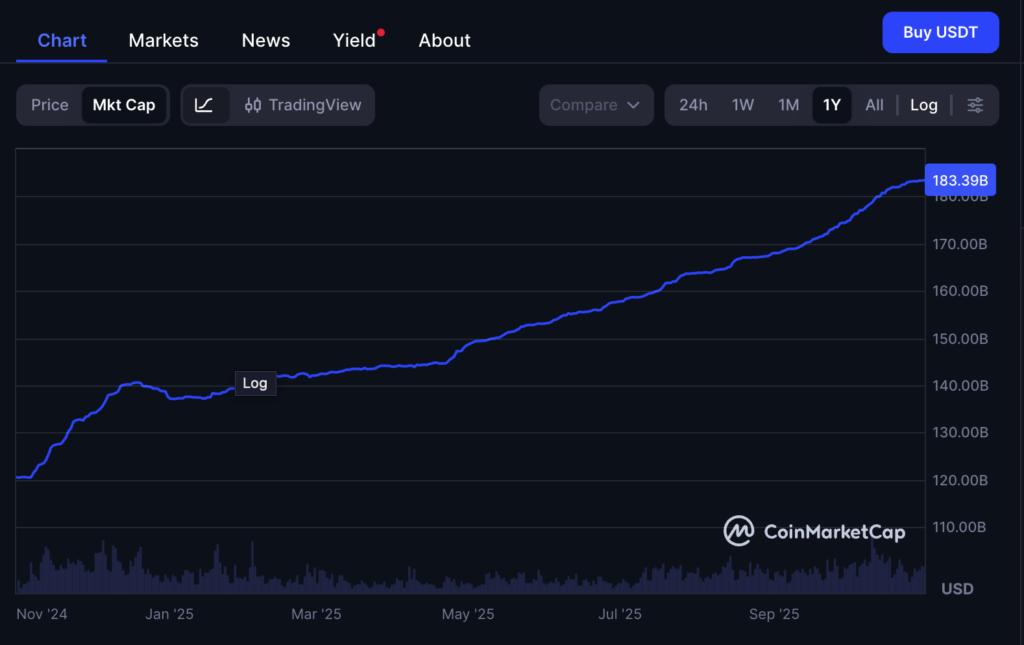 Screenshot taken on October 31, 2025 at 9:20 AM | Dongqu Dongqu - The most influential blockchain news media