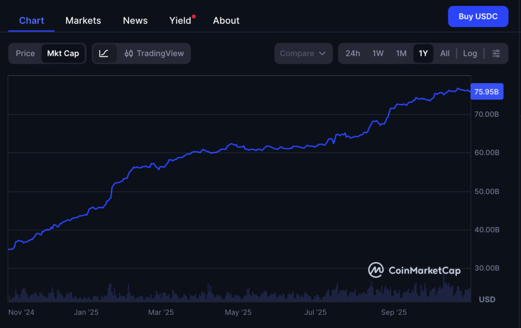 Screenshot taken on October 31, 2025 at 9:59 AM | Dongqu Dongqu - The most influential blockchain news media