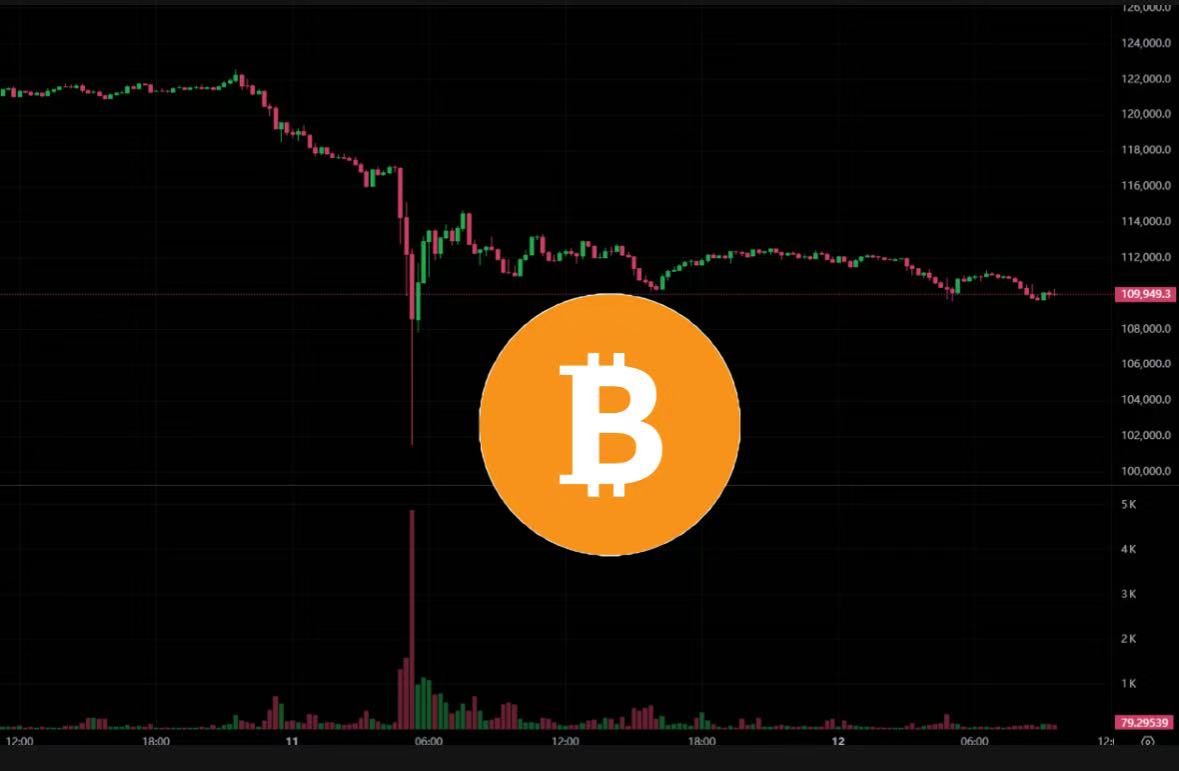 比特幣震蕩下跌失守11萬美元、以太坊跌破$3,800，加密恐慌指數低至25 | 動區動趨-最具影響力的區塊鏈新聞媒體