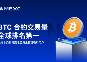 MEXC BTC 合約交易量全球排名第一，低成本交易與高收益資金管理吸引用戶