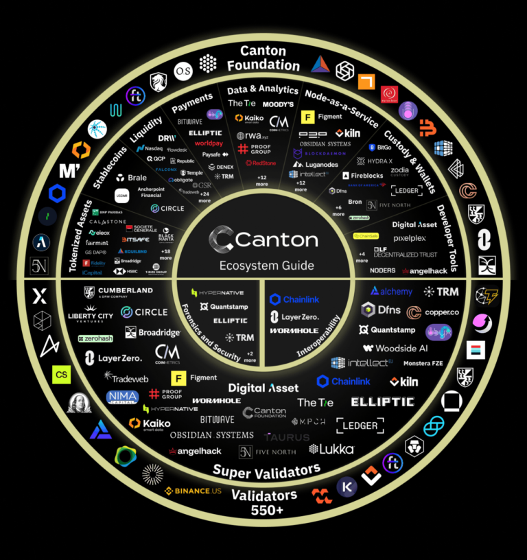 Canton Coin 今日上架 Bybit、Kucoin 以及 MEXC 交易所，$CC 代幣經濟學詳解 | 動區動趨-最具影響力的區塊鏈新聞媒體