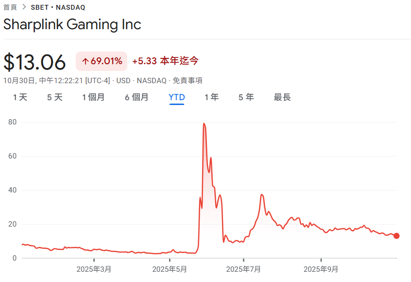 313b0b6136c73c1e5c3e44cd40a59b6a | Dongqu Dongqu - The Most Influential Blockchain News Media