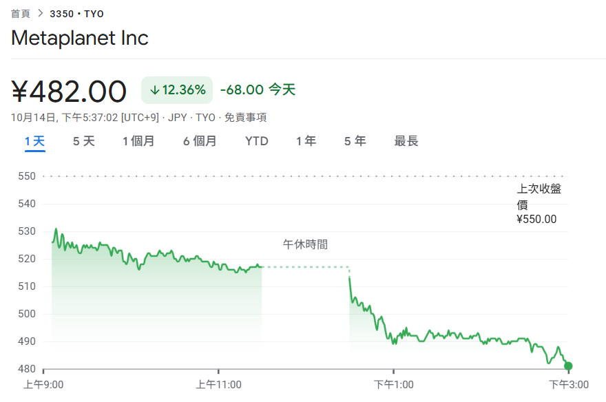 4321d43701f625f62ac9ced9e15fe1ef | 動區動趨-最具影響力的區塊鏈新聞媒體