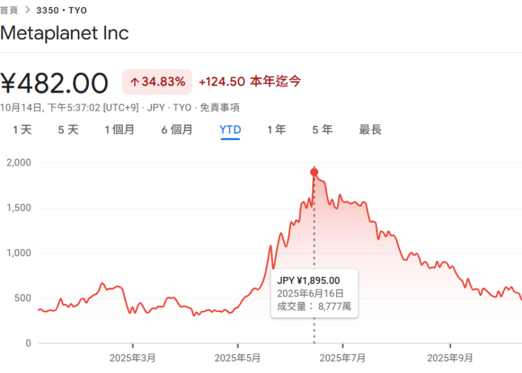 動區動趨最具影響力的區塊鏈新聞媒體