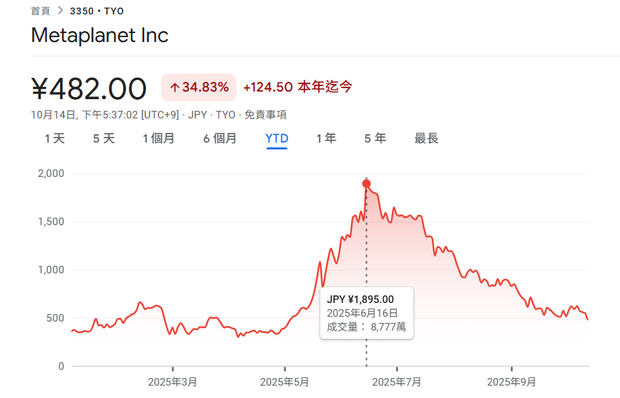 918a3fa050f111f6dae1123d3360e87b | 動區動趨-最具影響力的區塊鏈新聞媒體