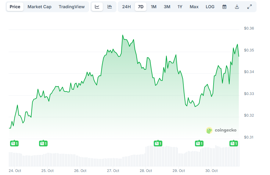 9924e655da7f3bef71c9d4a18e75d198 | 動區動趨-最具影響力的區塊鏈新聞媒體