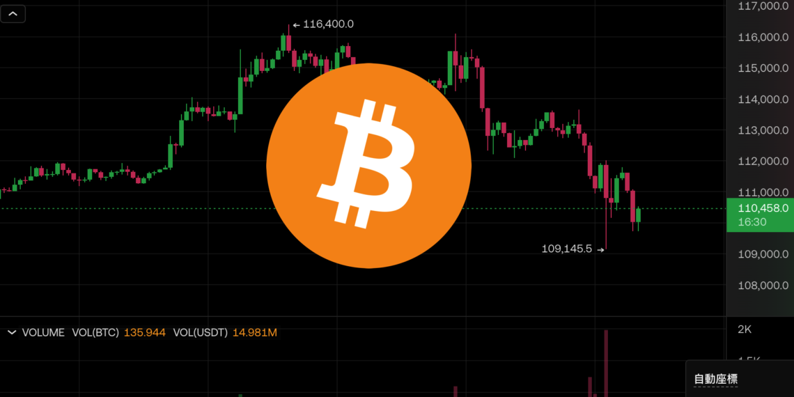 聯準會宣布「結束量化緊縮」再降息一碼，為何比特幣卻跌破11萬美元？鮑爾說了什麼