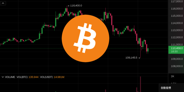 BTC 1030 | 動區動趨-最具影響力的區塊鏈新聞媒體 聯準會宣布「結束量化緊縮」再降息一碼,為何比特幣卻跌破11萬美元?鮑爾說了什麼