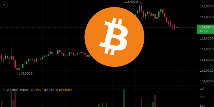 BTC1028 | 動區動趨-最具影響力的區塊鏈新聞媒體 比特幣跌破 11.4 萬美元,100% 勝率巨鯨加倉 BTC 多單、超級央行/財報周來襲