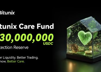 Bitunix 成立「Bitunix Care Fund」用戶安全保障基金，首期規模達 3,000 萬美元