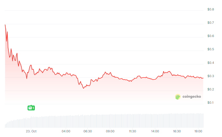 b8ca6adfcffd8104ff83f580c6cf5474 | 動區動趨-最具影響力的區塊鏈新聞媒體