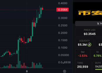 幣安人生市值突破 3.5 億美元，成首個上架 Binance Alpha 的中文迷因幣