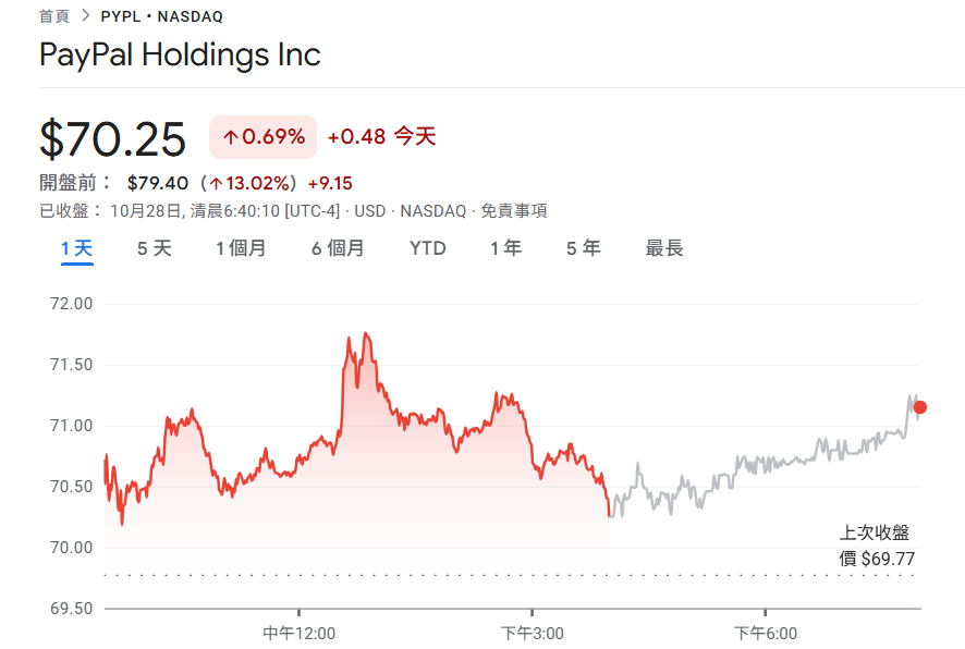 cdc061fd28ec092265040f42a1adbe96 | 動區動趨-最具影響力的區塊鏈新聞媒體