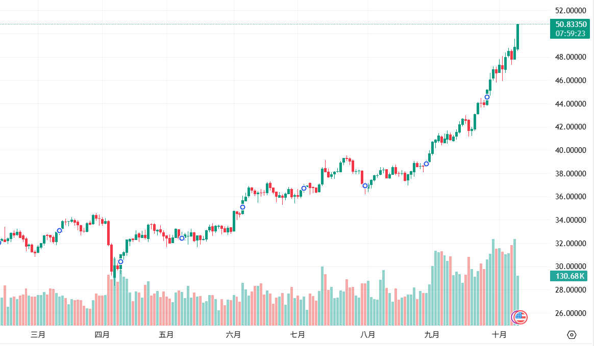 cde408447f6c4bd95693baa06576962e | 動區動趨-最具影響力的區塊鏈新聞媒體