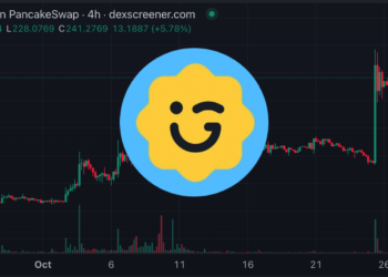 $GIGGLE 迷因幣已向 Giggle Academy 捐近1200萬美元BNB，CZ：向全世界推廣免費教育