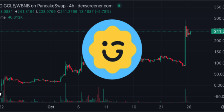 $GIGGLE 迷因幣已向 Giggle Academy 捐近1200萬美元BNB，CZ：向全世界推廣免費教育