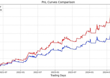 交易概念大補帖（六）：目標管理與 Benchmark
