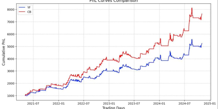 交易概念大補帖（六）：目標管理與 Benchmark