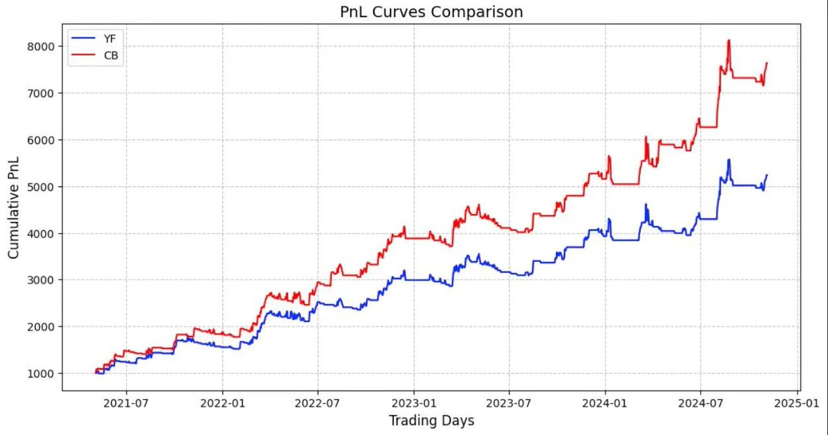 交易概念大補帖（六）：目標管理與 Benchmark