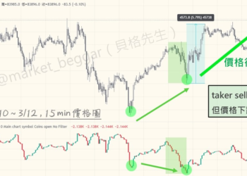 交易概念大補帖（五）：可視化的 Taker 強度指標 CVD 如何助你辨識方向
