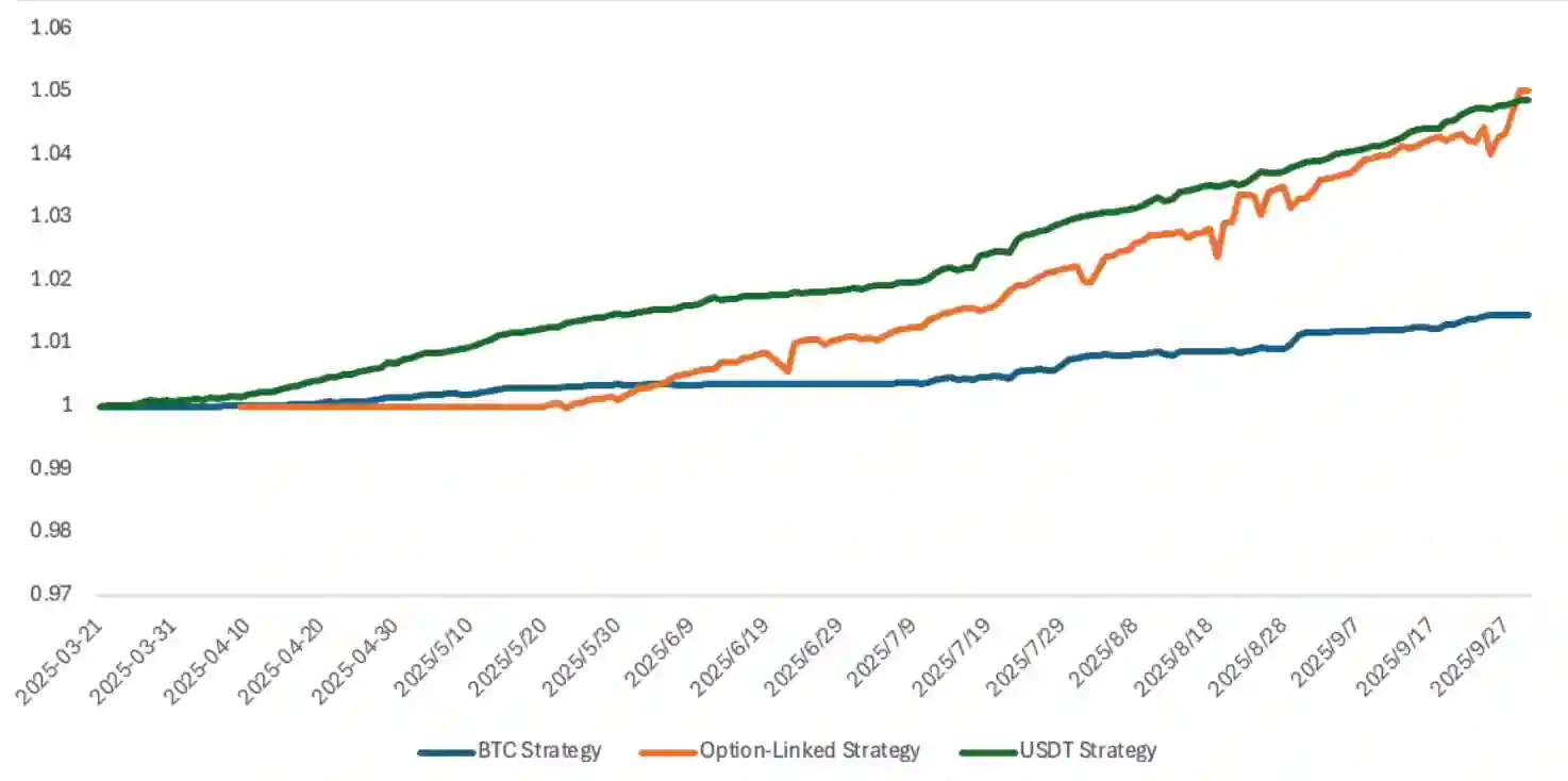 image5 | 動區動趨-最具影響力的區塊鏈新聞媒體