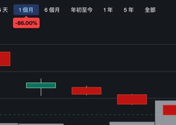 奧丁丁（OwlTing）母公司 OBOOK 跌破10美元！上市納斯達克一周已吐回85%