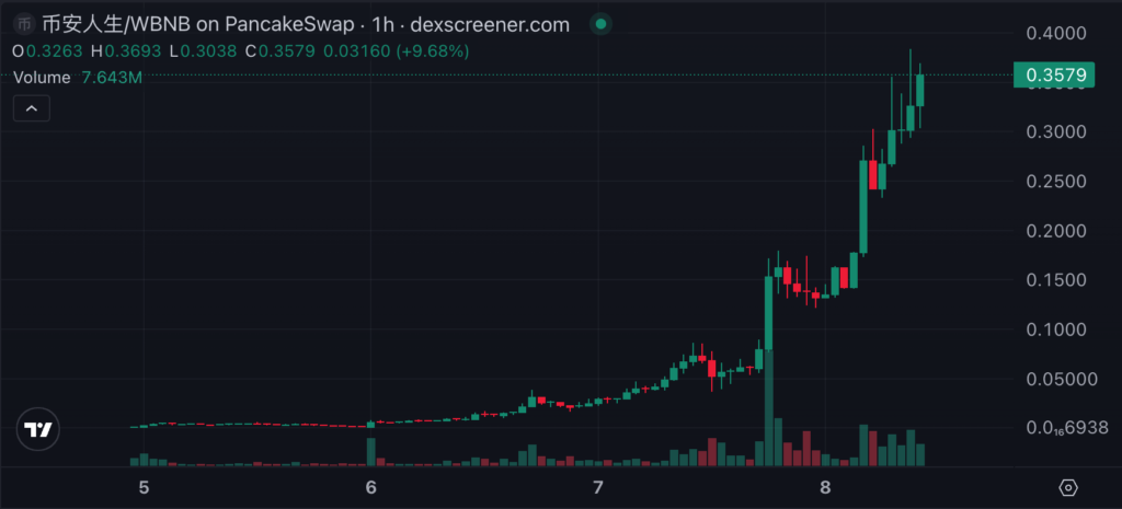 截圖 2025-10-08 上午105849 | 動區動趨-最具影響力的區塊鏈新聞媒體