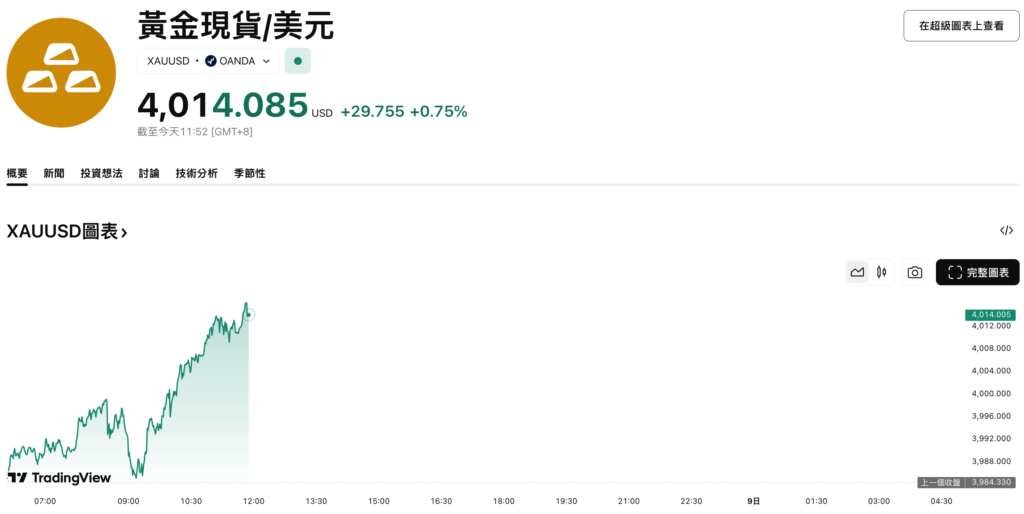 截圖 2025-10-08 上午115301 | 動區動趨-最具影響力的區塊鏈新聞媒體