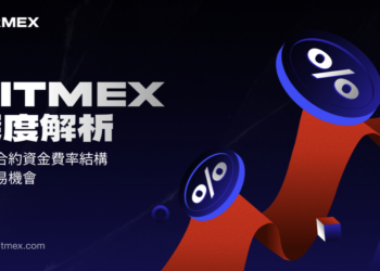 BitMEX研究》錨點與上限：理解資金費率的結構