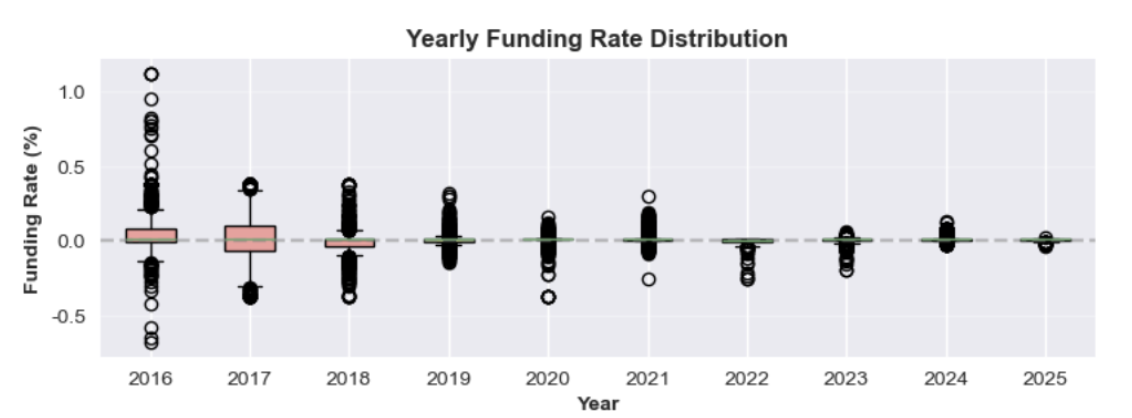 截圖 2025-10-16 下午52804 | 動區動趨-最具影響力的區塊鏈新聞媒體