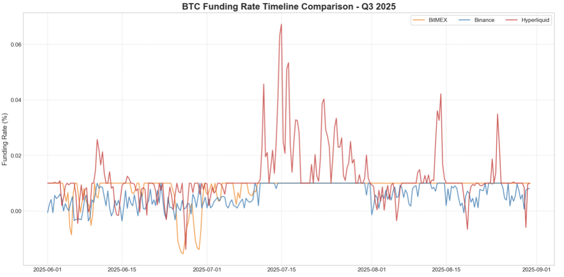 截圖 2025-10-16 下午52834 | 動區動趨-最具影響力的區塊鏈新聞媒體