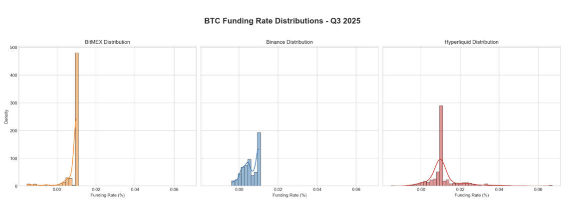 截圖 2025-10-16 下午52855 | 動區動趨-最具影響力的區塊鏈新聞媒體