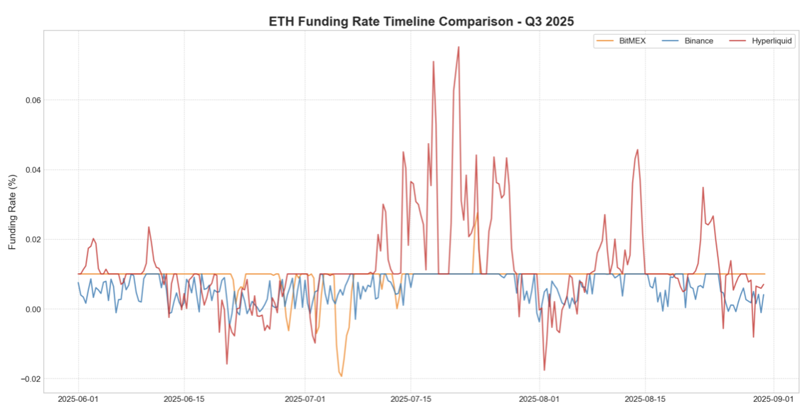 截圖 2025-10-16 下午52904 | 動區動趨-最具影響力的區塊鏈新聞媒體
