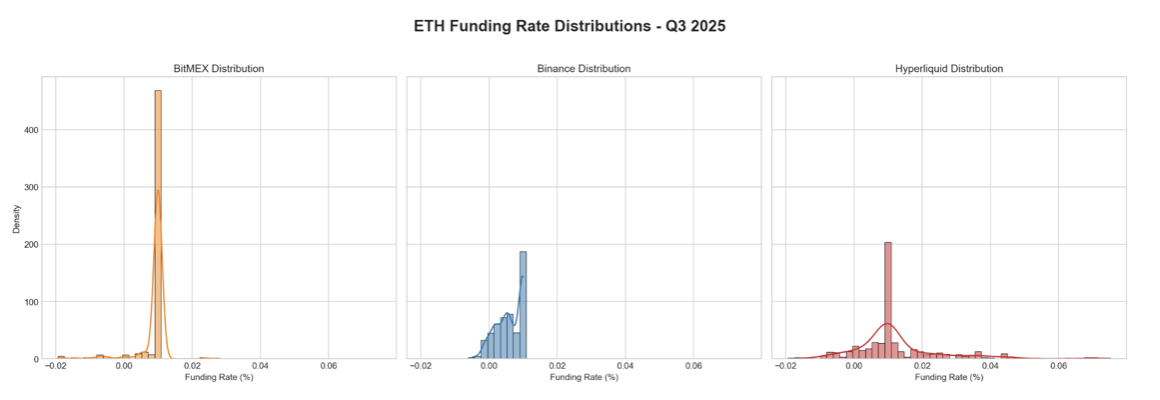 截圖 2025-10-16 下午52913 | 動區動趨-最具影響力的區塊鏈新聞媒體