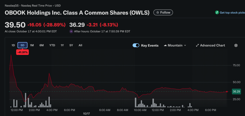截圖 2025-10-19 下午40606 | 動區動趨-最具影響力的區塊鏈新聞媒體