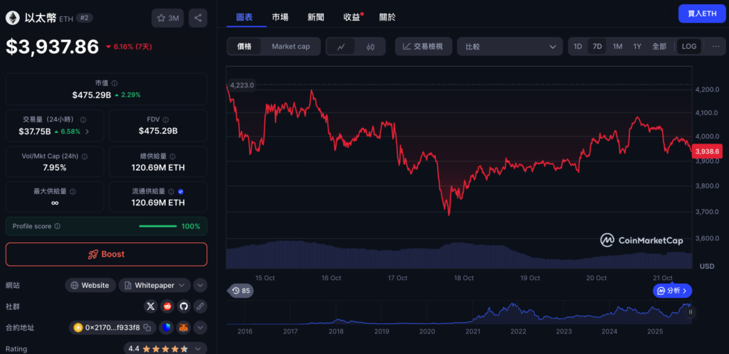 截圖 2025-10-21 上午103110 | 動區動趨-最具影響力的區塊鏈新聞媒體