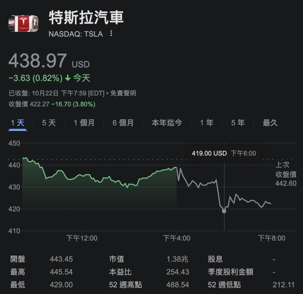 截圖 2025-10-23 上午110644 | 動區動趨-最具影響力的區塊鏈新聞媒體