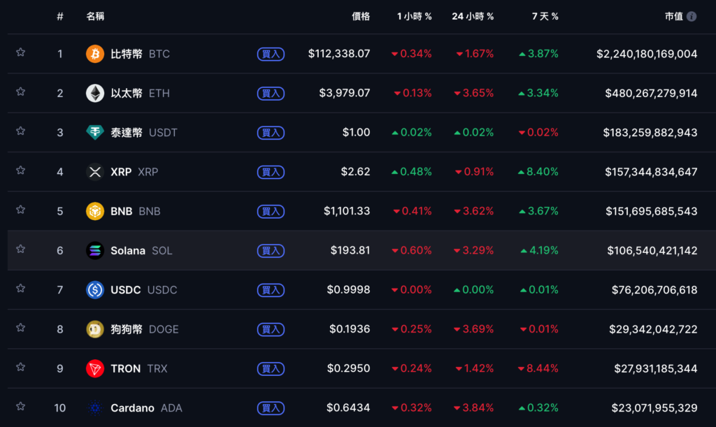 截圖 2025-10-29 上午92106 | 動區動趨-最具影響力的區塊鏈新聞媒體