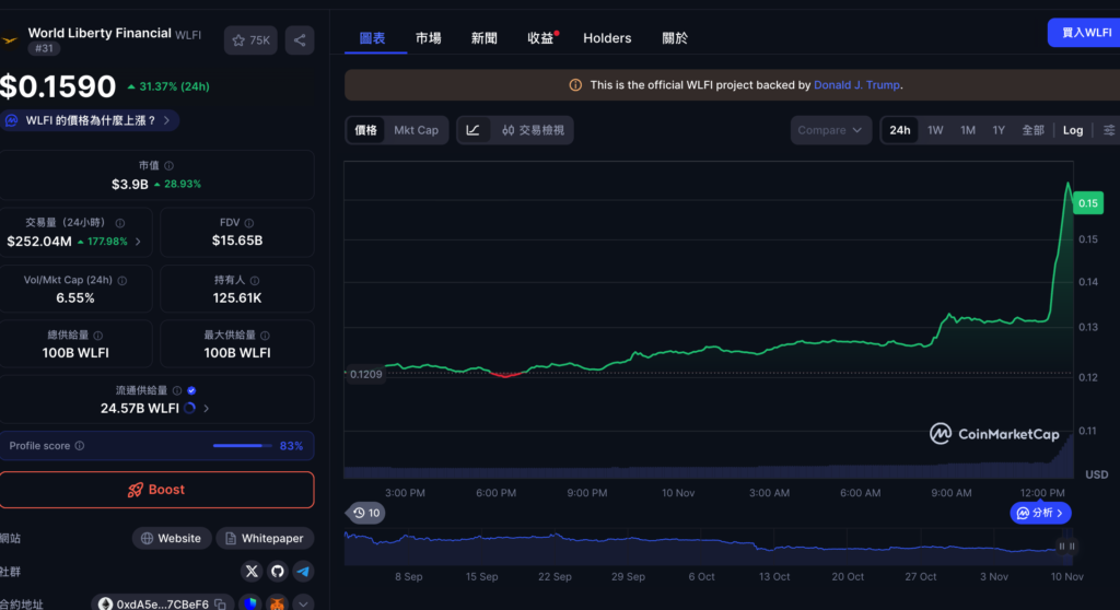 Screenshot taken on November 10, 2025 at 10:02 PM | Dongqu.com - The most influential blockchain news media