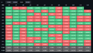 圖源:Coinglass | 動區動趨-最具影響力的區塊鏈新聞媒體