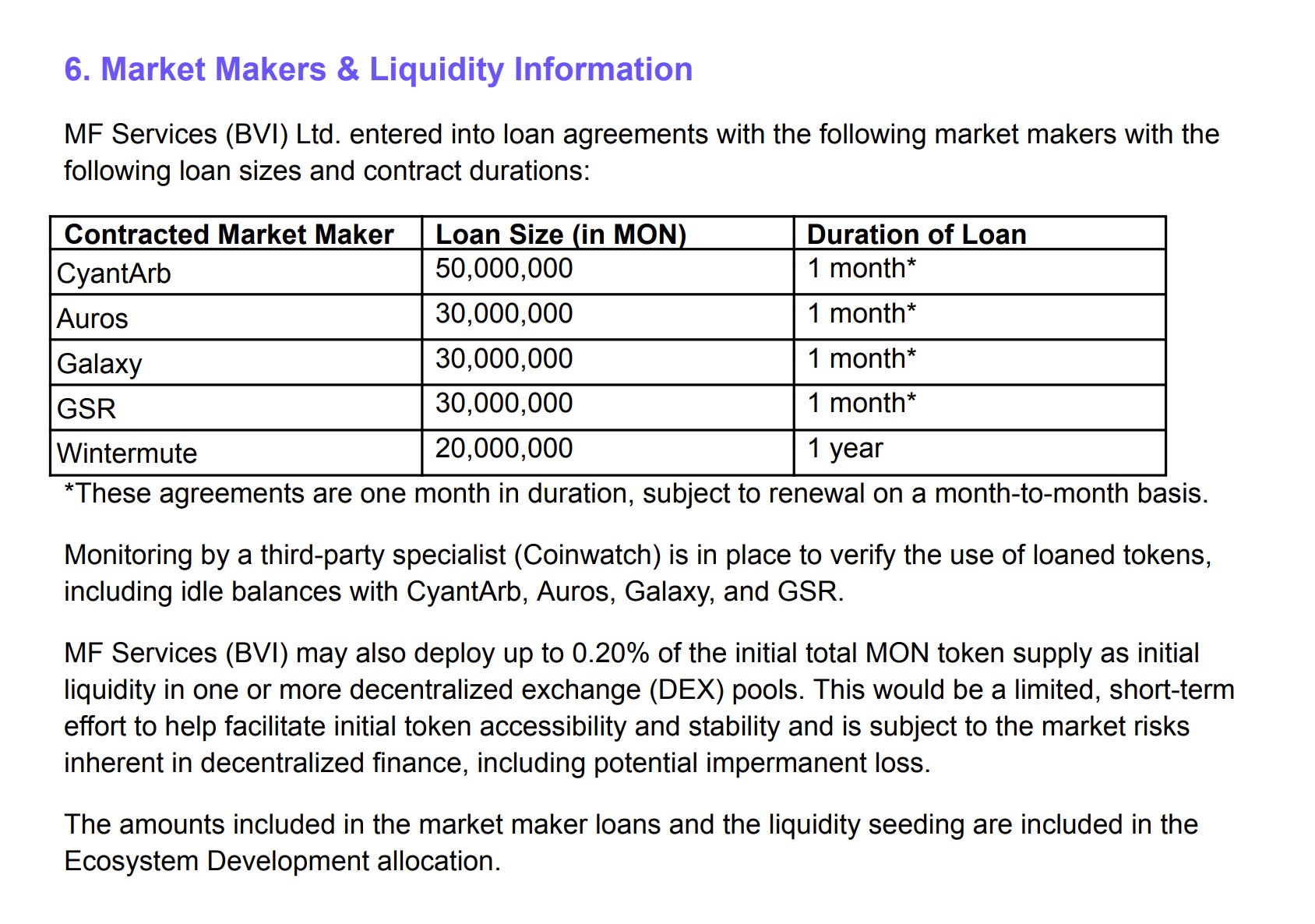 Coinbase는 Monad ICO에 대한 MM (Market Making) 목록, 자금 조달 금액 및 실행 일정을 공개했으며, 제3자  감독도 시행했습니다.