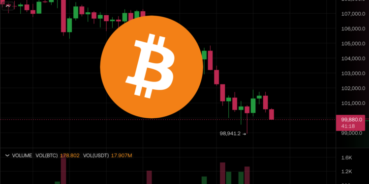 1105 | 動區動趨-最具影響力的區塊鏈新聞媒體 比特幣插針9.8萬美元、以太坊逼近2字頭,市場步入「極度恐慌」48萬人慘爆倉