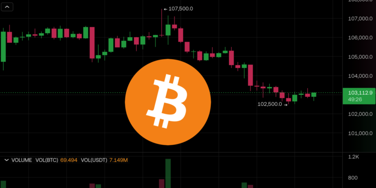 比特幣失守 10.3 萬美元再戰 50 周均線支撐，軟銀清倉輝達跌 3% 拖累科技股