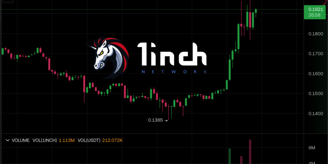 1inch 大漲 30% 突破 0.2 美元，官方疑砸五百萬美元進場拉盤