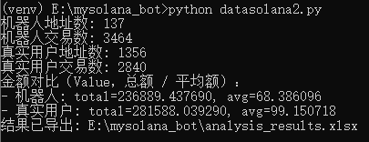 2defaaf5-50c4-466a-a0ab-5ca6bcf5a9fe | 動區動趨-最具影響力的區塊鏈新聞媒體