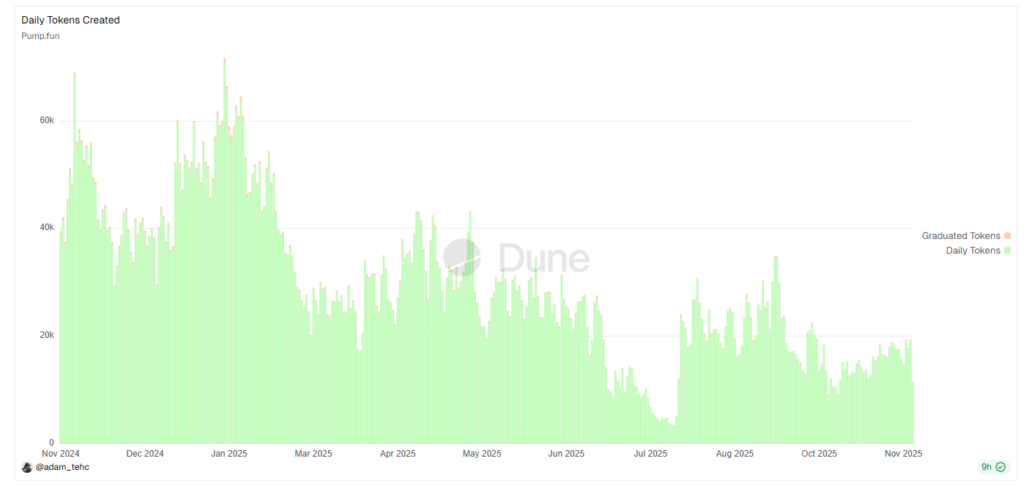 5c04f224-d3f3-49e5-887c-905bdcee6fac | 動區動趨-最具影響力的區塊鏈新聞媒體