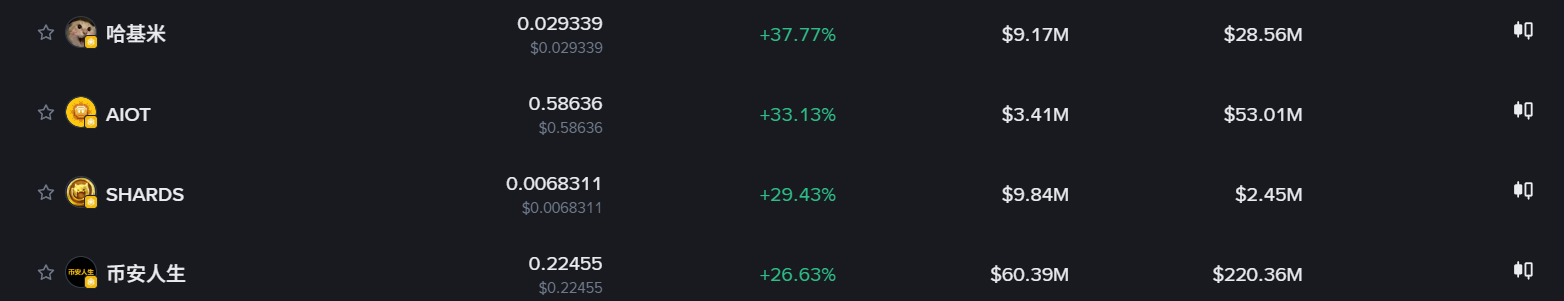 6bba1ac0c078829ac9c6ca8c17a3d807 | 動區動趨-最具影響力的區塊鏈新聞媒體